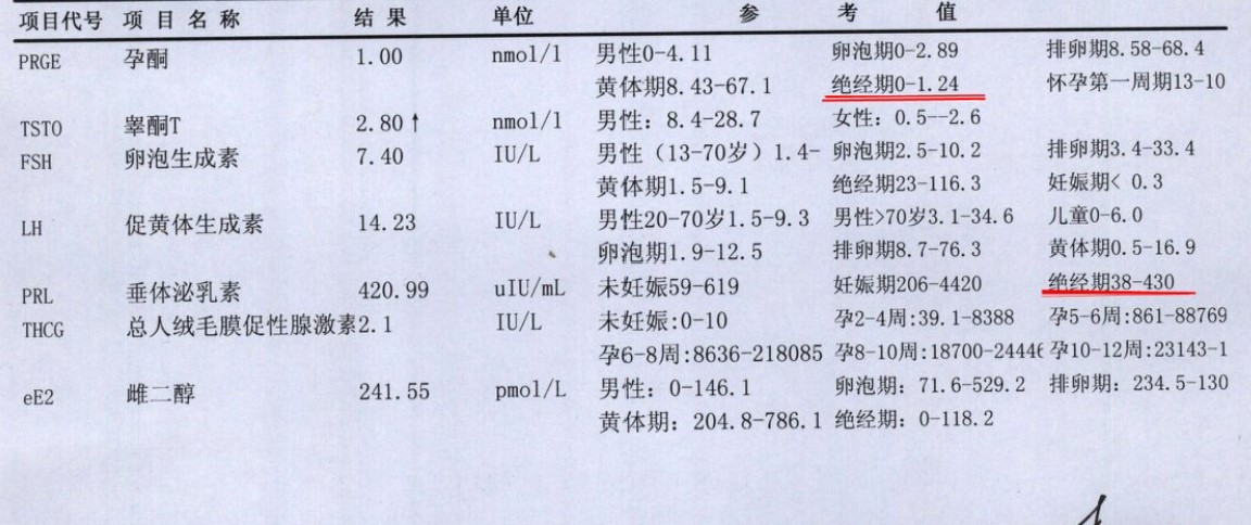 做试管婴儿前为什么要检查六项激素？